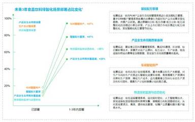 引領(lǐng)技術(shù)融合創(chuàng)新 打造未來工業(yè)新生態(tài)——施耐德電氣發(fā)布《2024 未來工業(yè)技術(shù)融合創(chuàng)新報告》