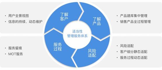 最嚴新規(guī)來襲，您做好投資者適當性管理了嗎？